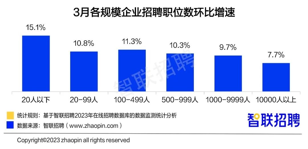 各规模企业.jpg