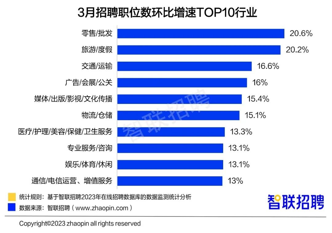 职位数top.jpg