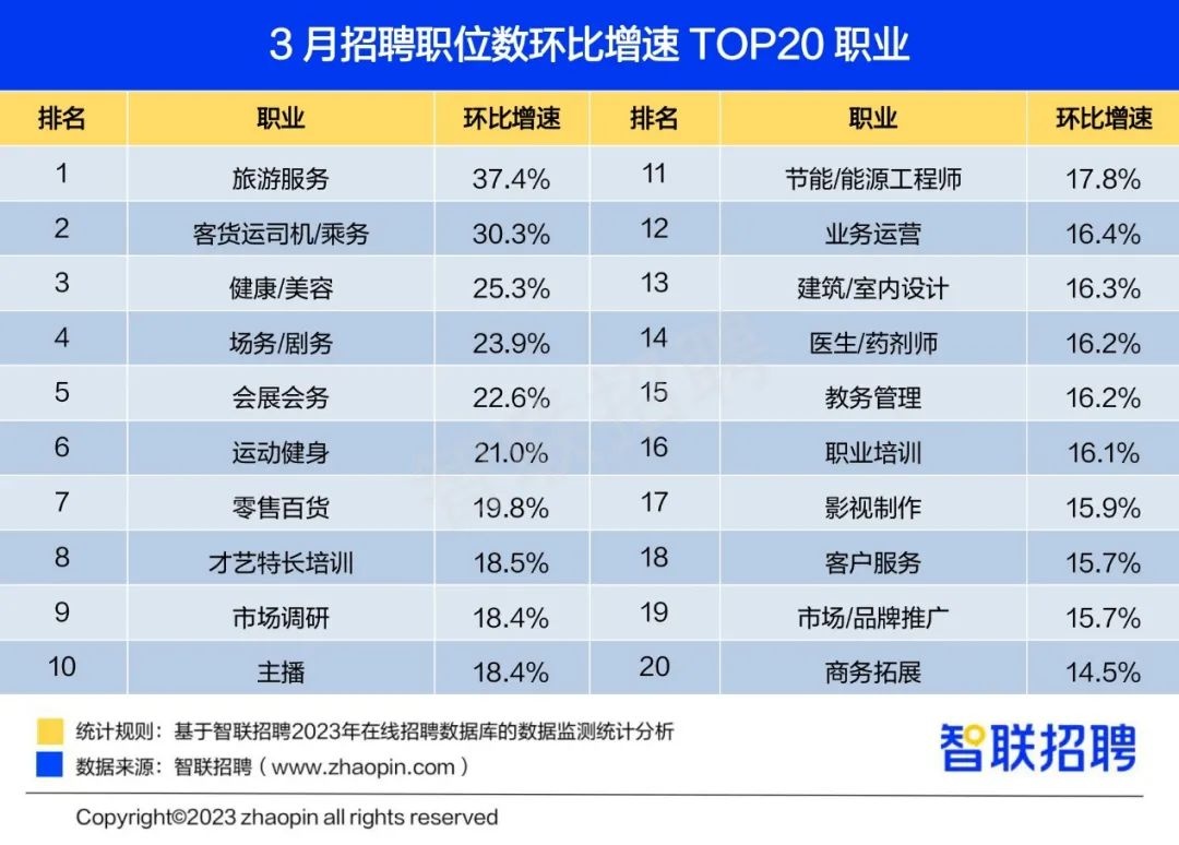 职位数top20.jpg